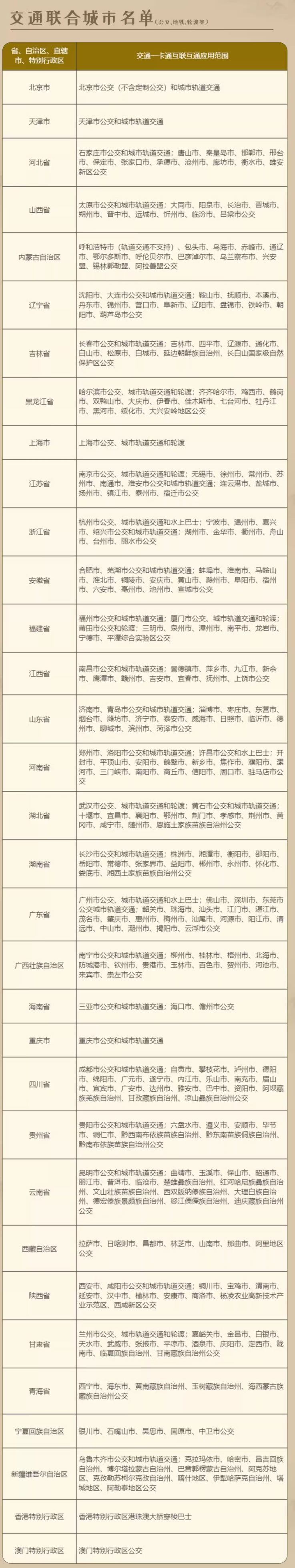 洛阳文创公交卡购买，全国公交地铁可办理，安卓鸿蒙在线充值-第8张图片-文巢好物