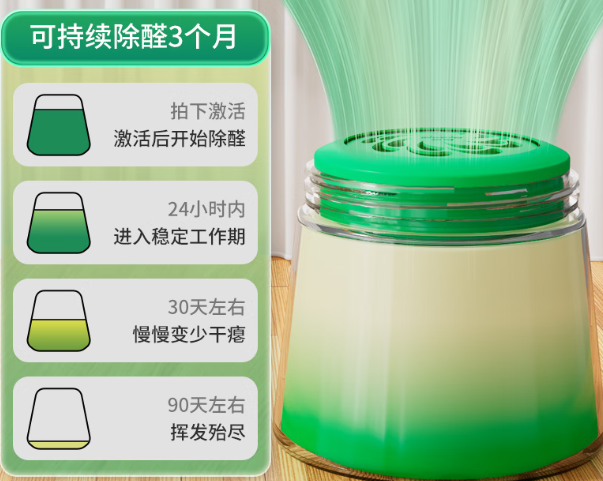 除甲醛的好方法快速有效，24小时超快除醛，简单效果看得见-第8张图片-文巢好物