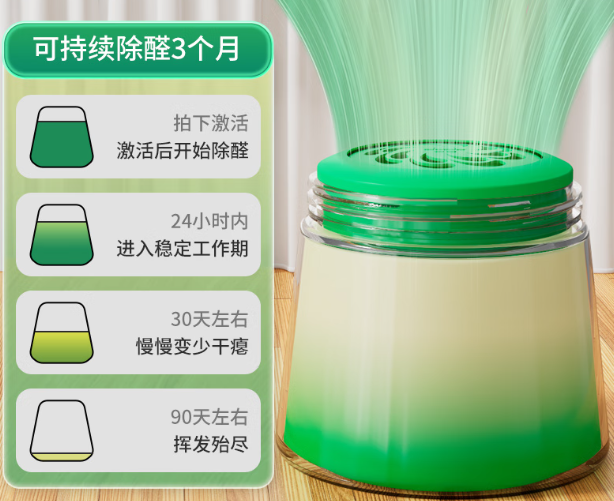 hcho甲醛标准范围多少正常，新房入住这些要知道，如何快速去？-第4张图片-文巢好物